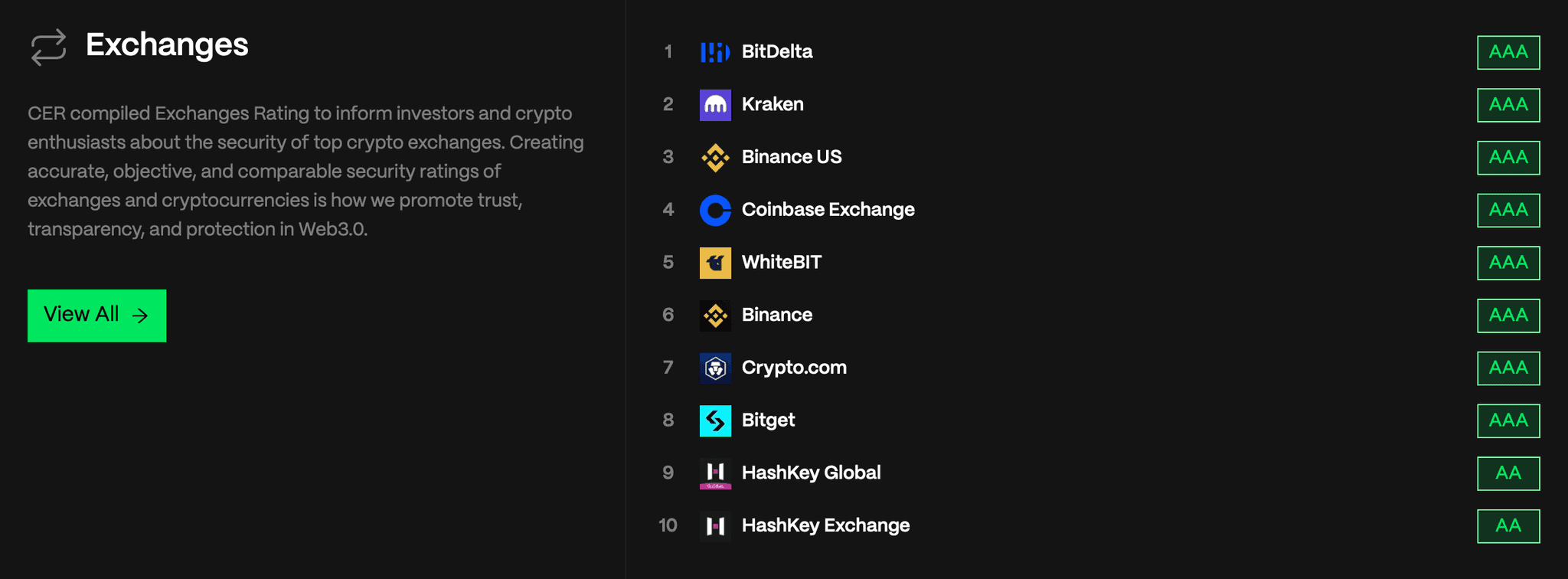 bybit security rating.jpg