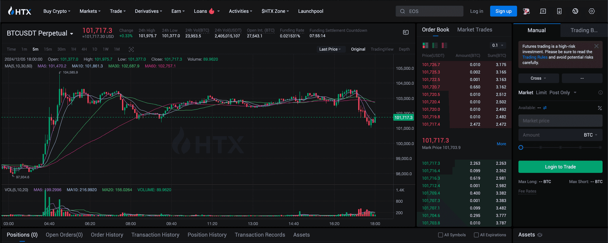 HTX Derivatives Platform