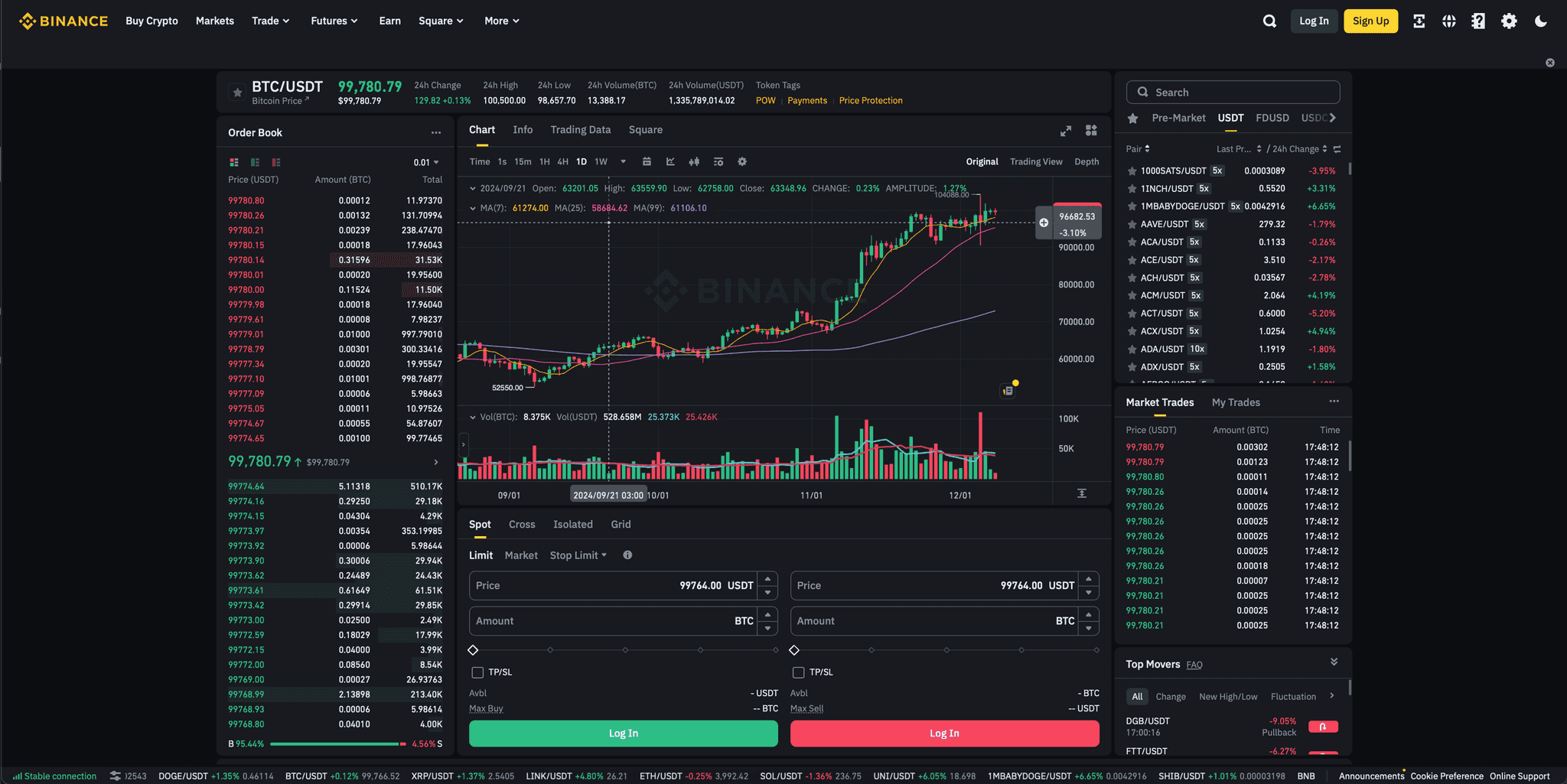 Binance Trading Screen.