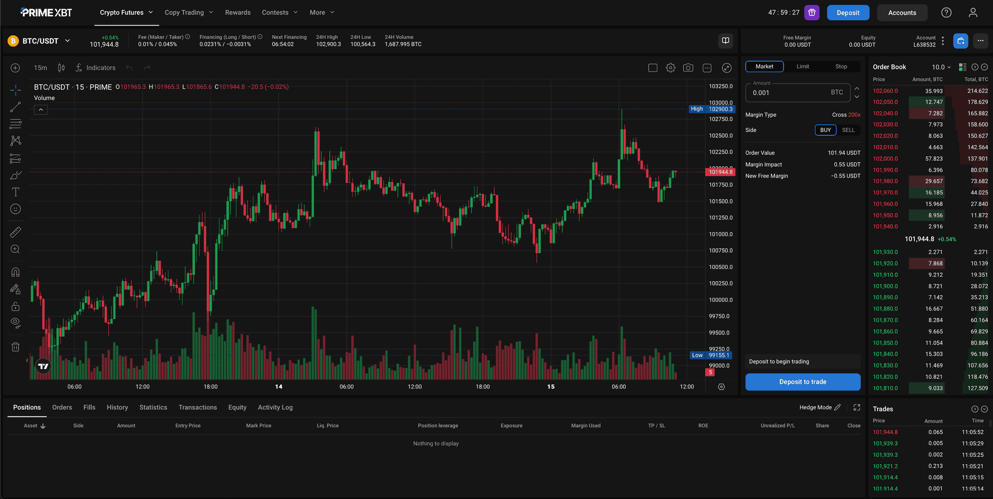 PrimeXBT Trading Platform