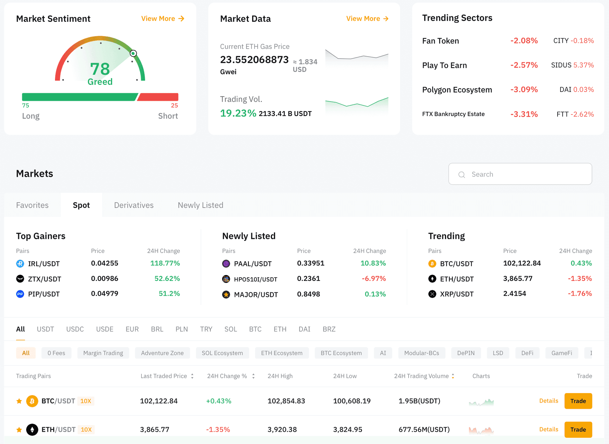 Assets Available for Trading at Bybit