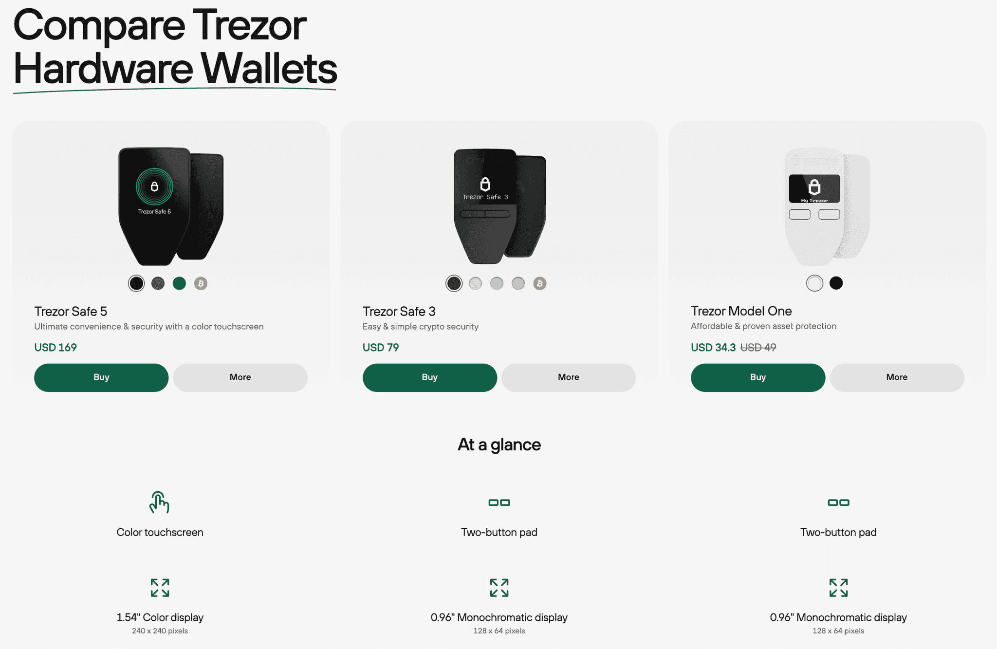 Trezor Models Compared