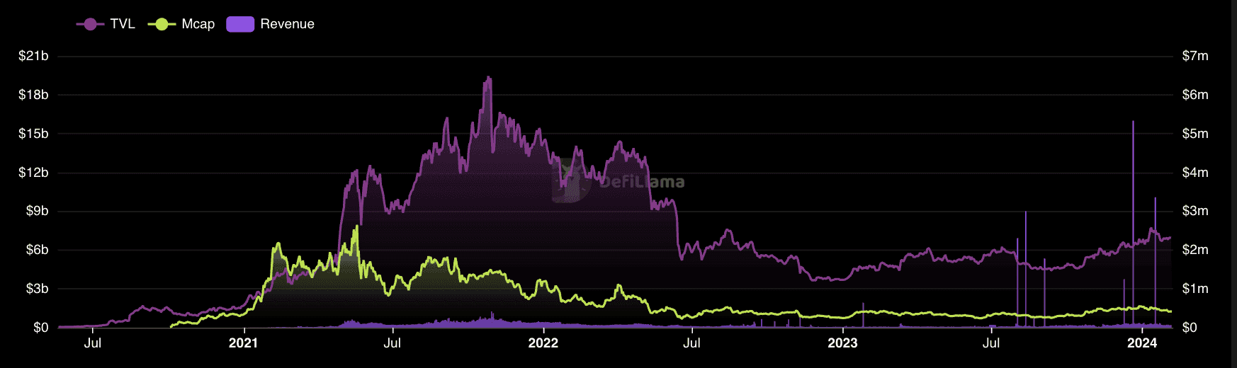 Top_DeFi_Projects_ETH_Aave