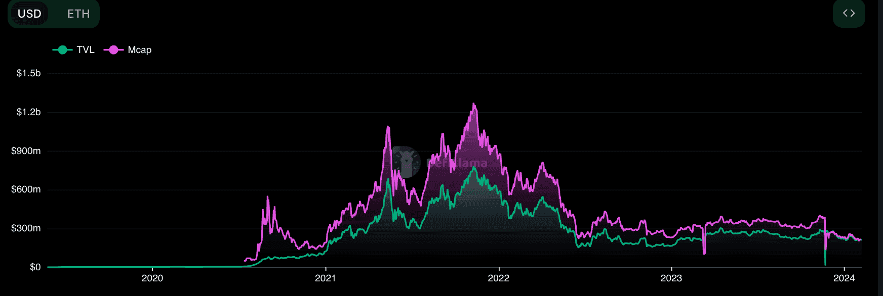 Top_DeFi_Projects_ETH_Nexus