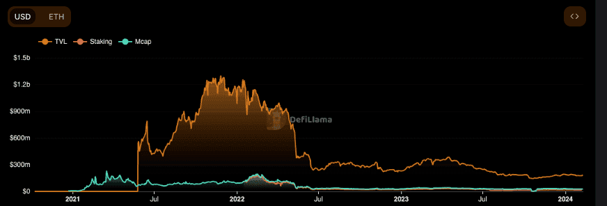 Top_DeFi_Projects_MATIC_Beefy