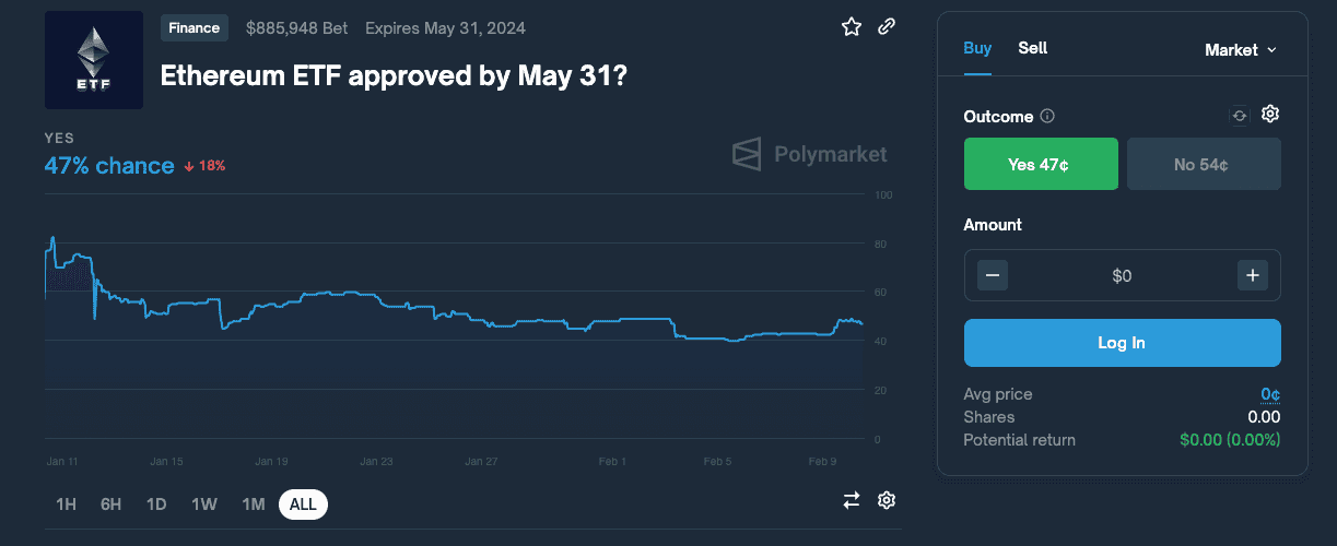 Top_DeFi_Projects_MATIC_PolyMarket