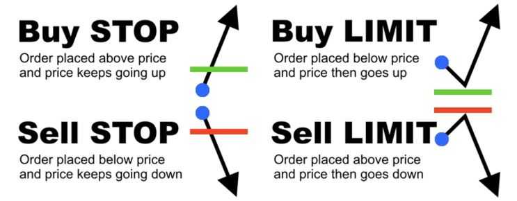 binance order types