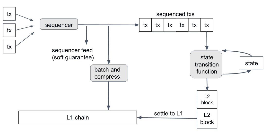 A picture containing text, diagram, line, plan
Description automatically generated