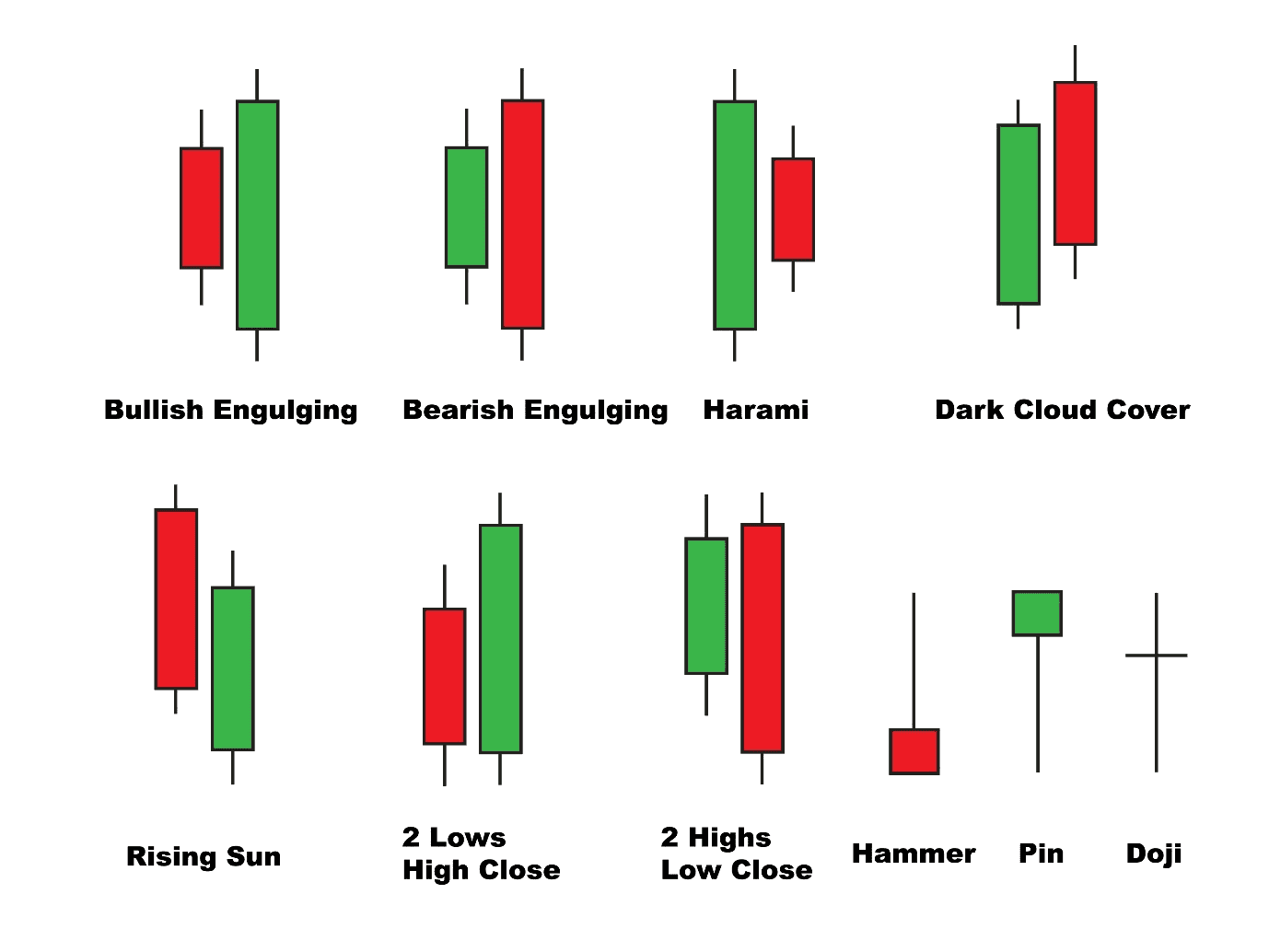A group of candlestick chart patterns
Description automatically generated
