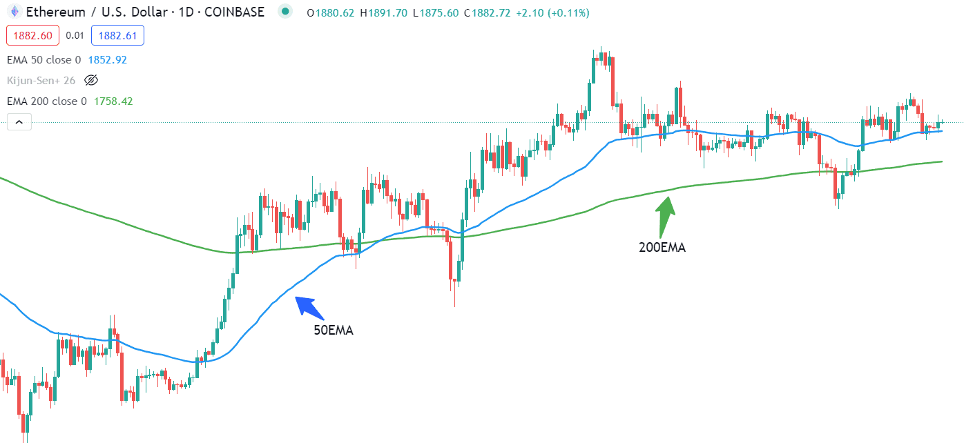A graph of a stock market
Description automatically generated