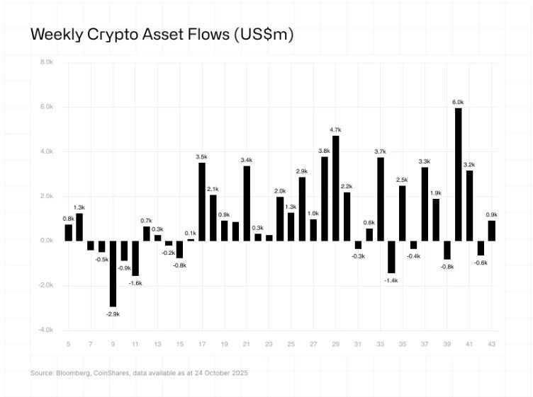 weekly crypto asset flows.jpg