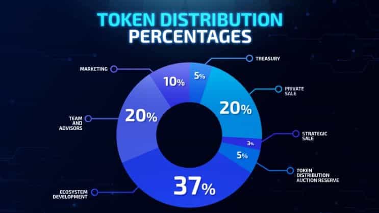 ALI token distribution.jpg
