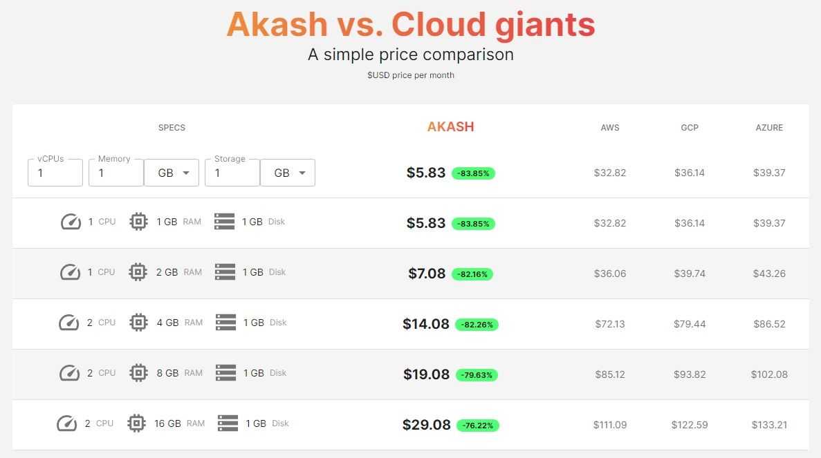 Akash price comparison.jpg