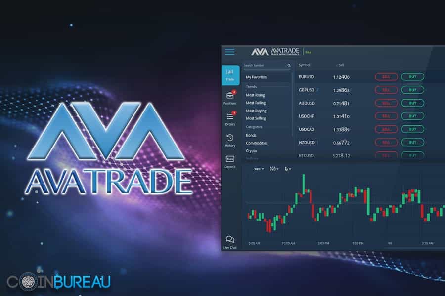 AvaTrade Review 2024: Complete Broker Overview
