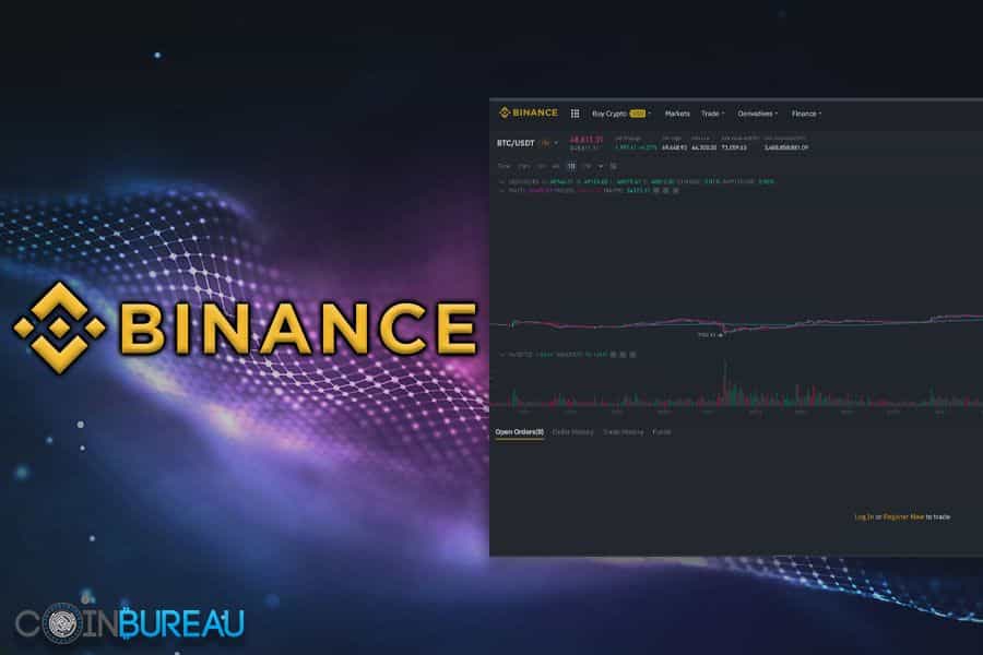 Binance Review 2023: Pros & Cons and In-Depth Exchange Overview