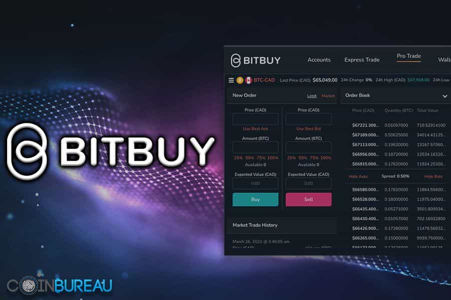 Bitbuy Review: Complete Exchange Overview