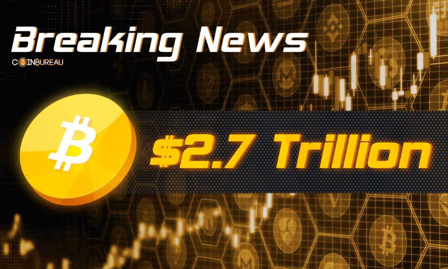 Bitcoin Breaks All-Time Highs As Crypto Markets Reach $2.7 Trillion Mark