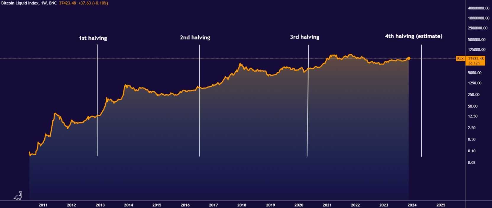 Bitcoin halving price action.jpg