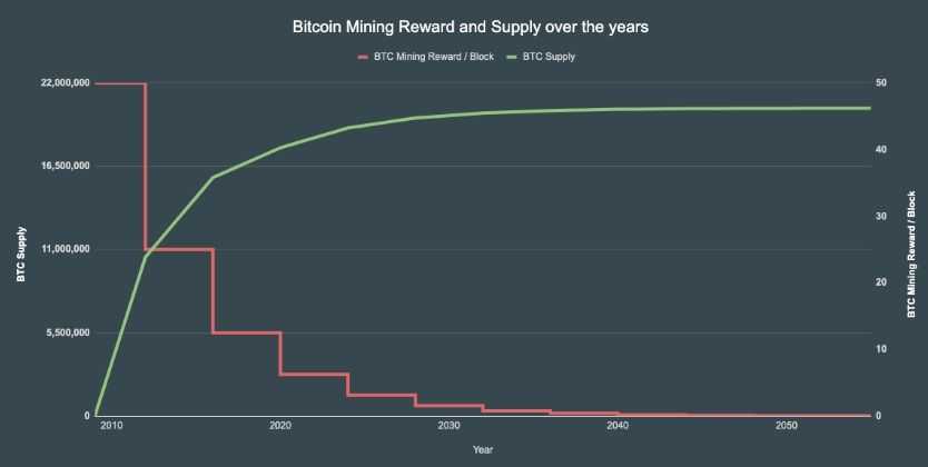 Bitcoin mining and supply.jpg