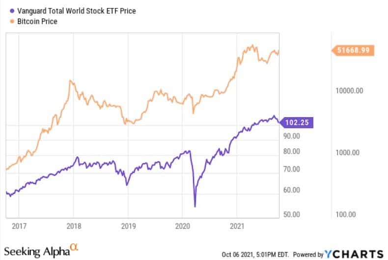 Bitcoin stock price correlation.jpg