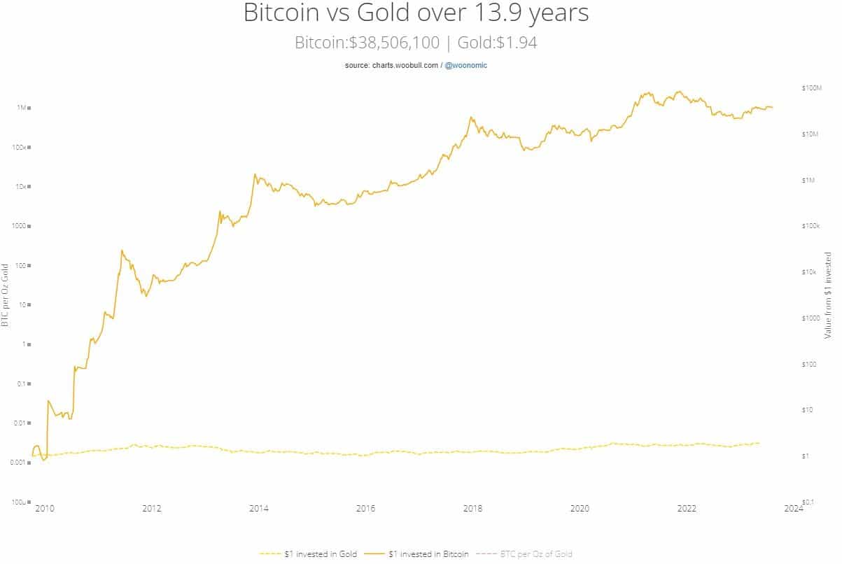 Bitcoin vs gold.jpg
