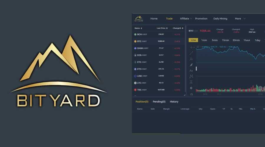 BYDFI Review (Previously Bityard): Complete Exchange Overview