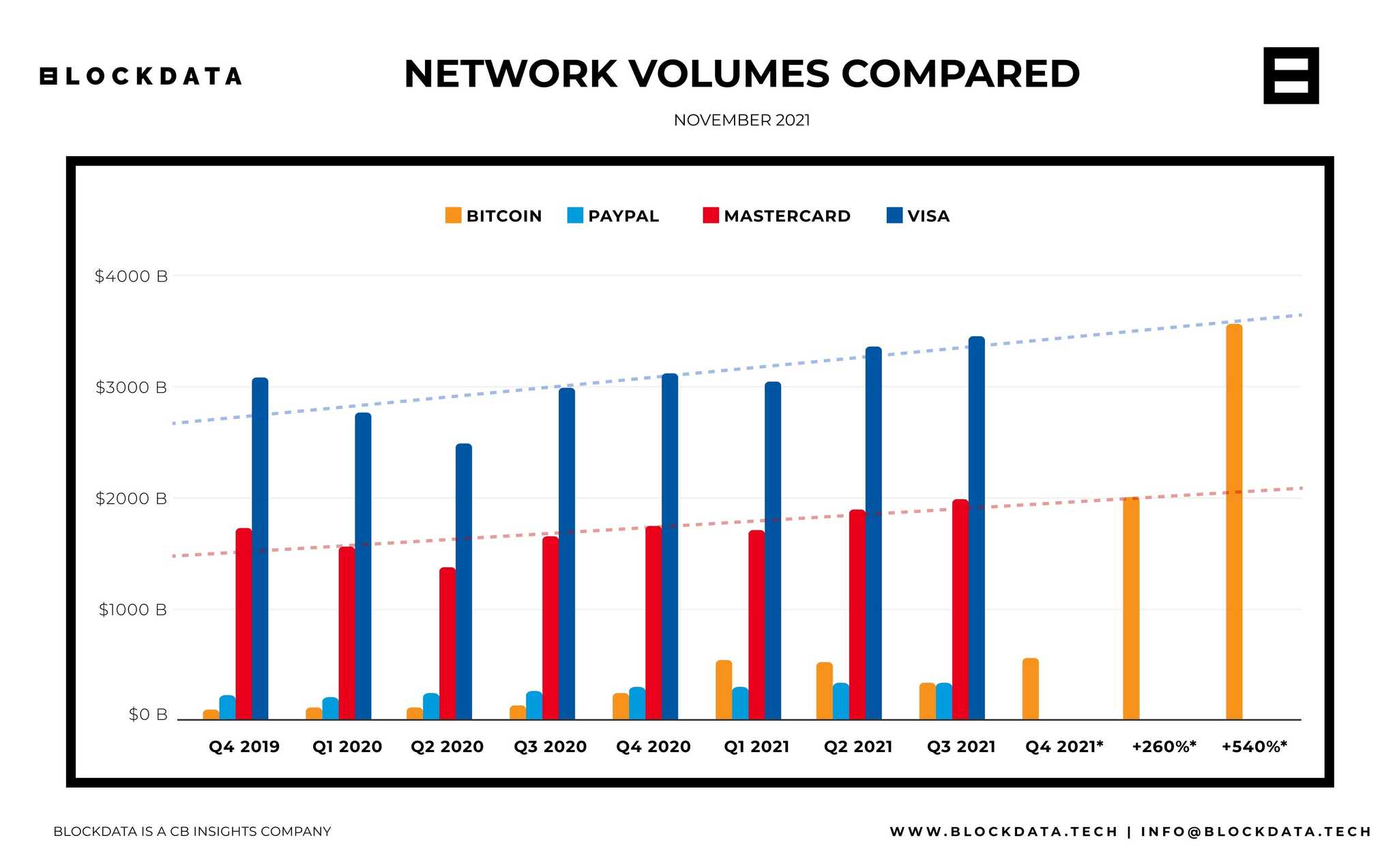 Network volumes compared
