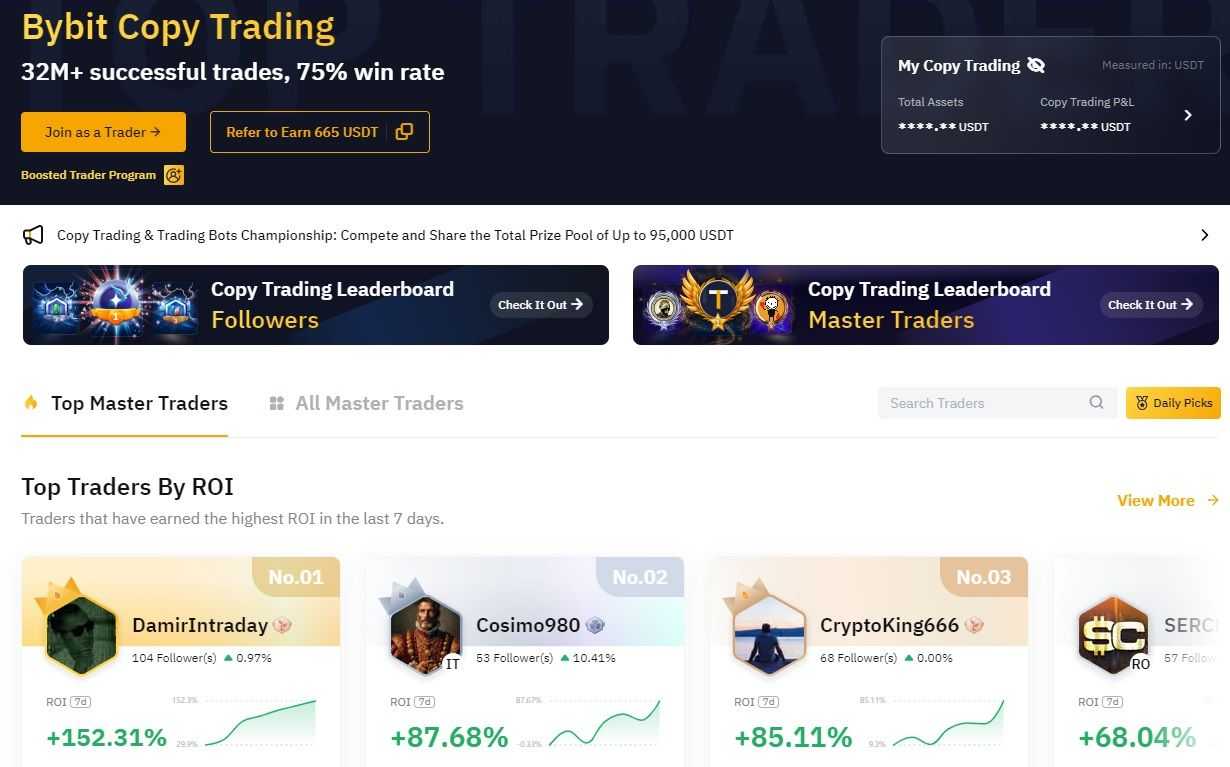 Top Crypto Copy Trading Platforms
