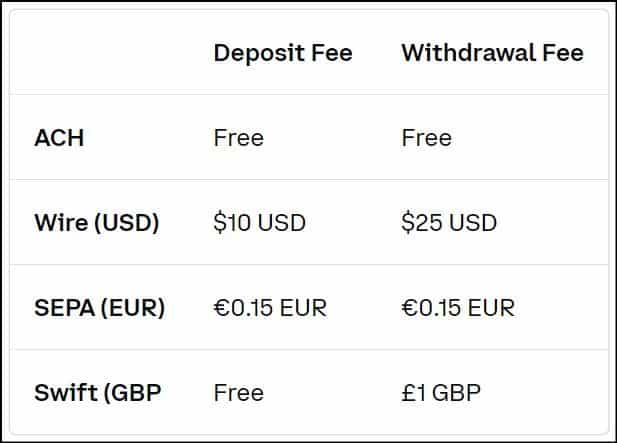 Coinbase Exchange fees