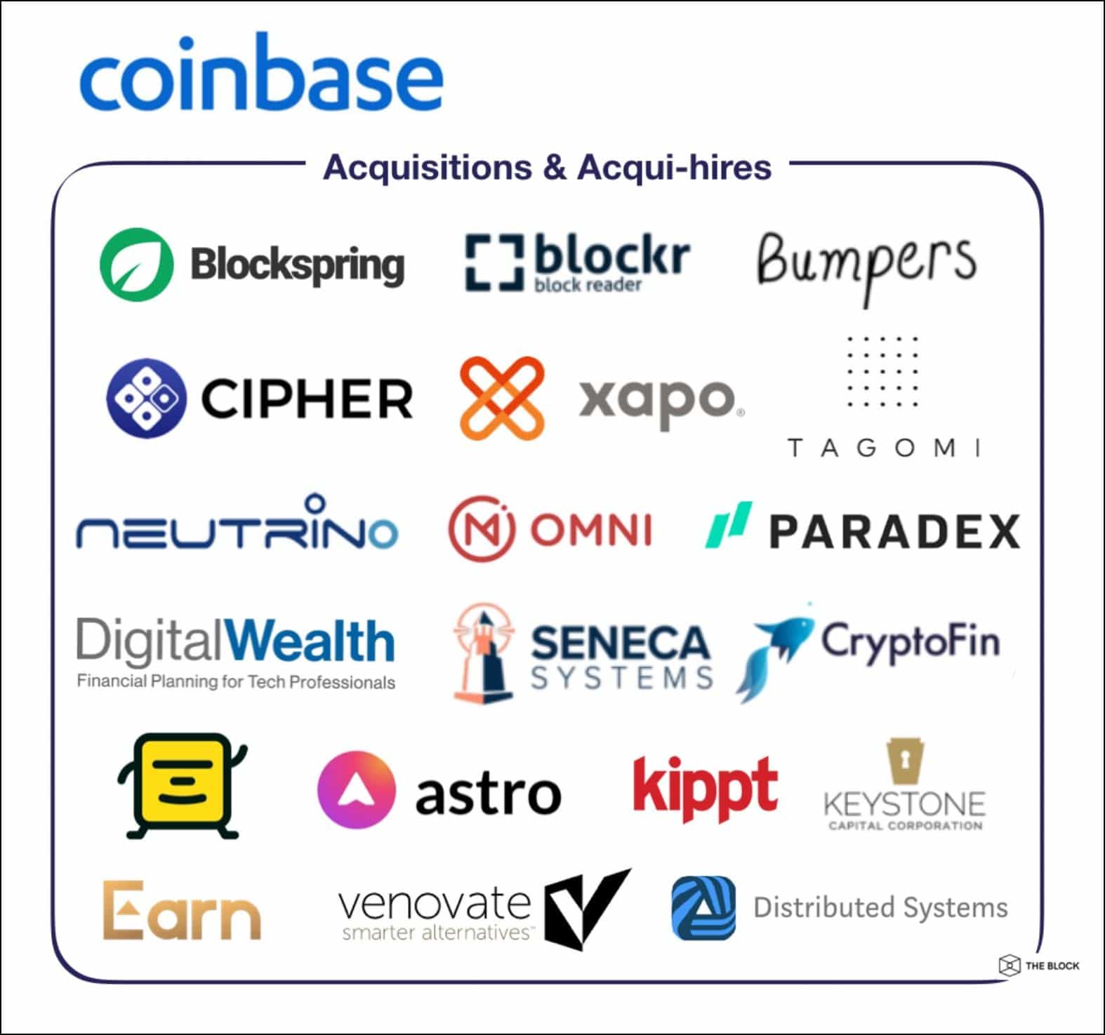Coinbase acquisitions.jpg