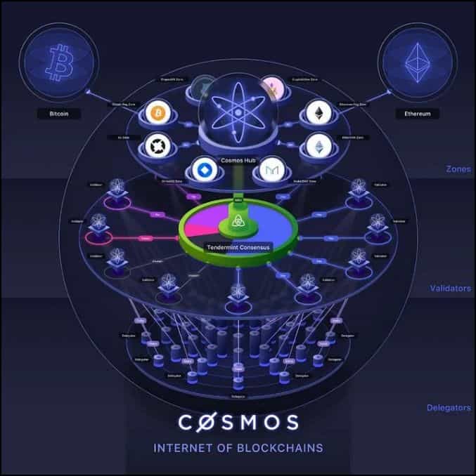 Cosmos Protocol Level Interoperability.jpg