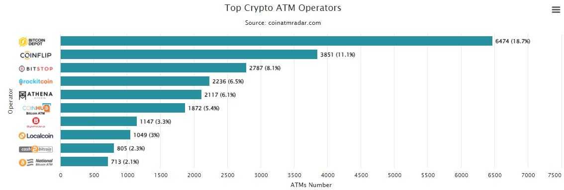 Crypto ATMs.jpg