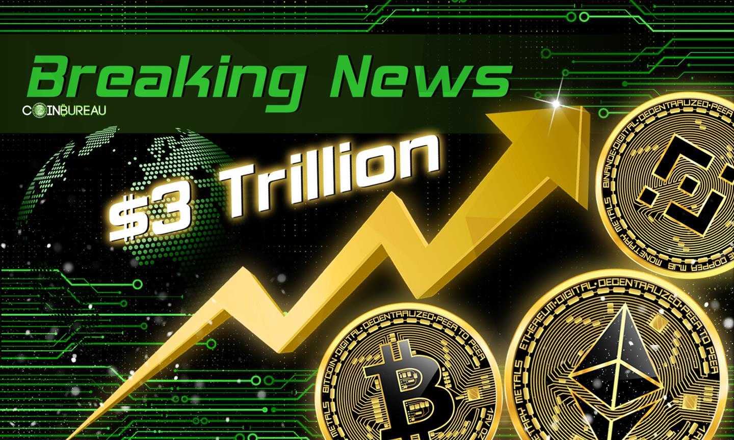 Crypto Market Cap Reaches Record $3 Trillion Mark As Bitcoin, Ethereum, Binance Coin All Pump