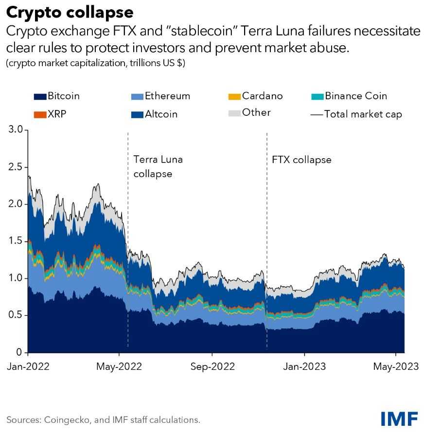 Crypto collapse.jpg