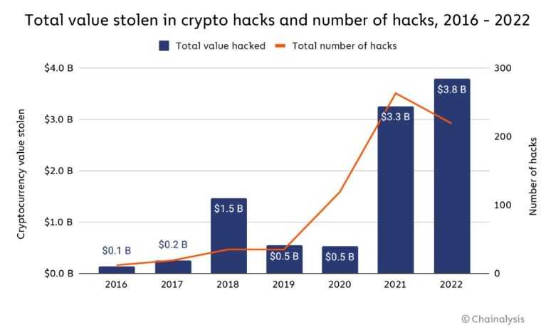 Crypto hacking data.jpg