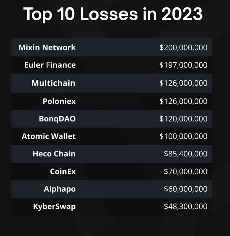 Crypto hacks in 2023.jpg