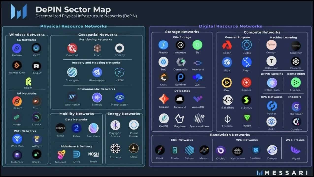 DePIN Sector Map.jpg