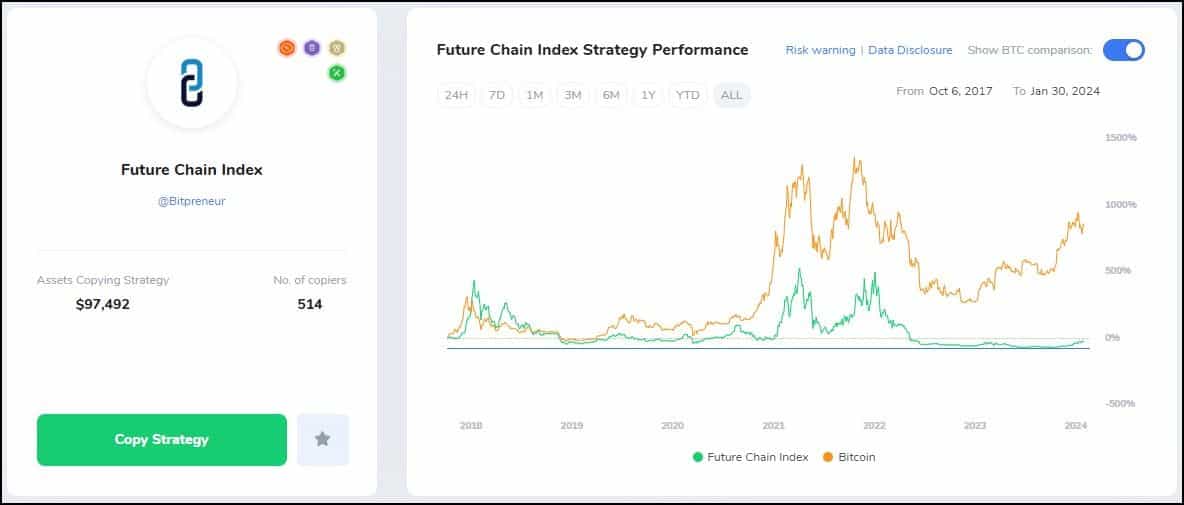 Future Chain Index ICONOMI Strategy.jpg