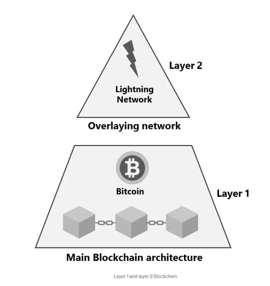 How Layer 2 network works.jpg