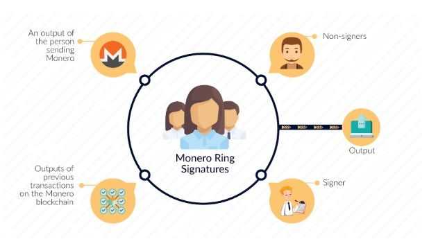 How Monero ring signature works.jpg