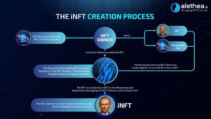 How to create iNFT.jpg