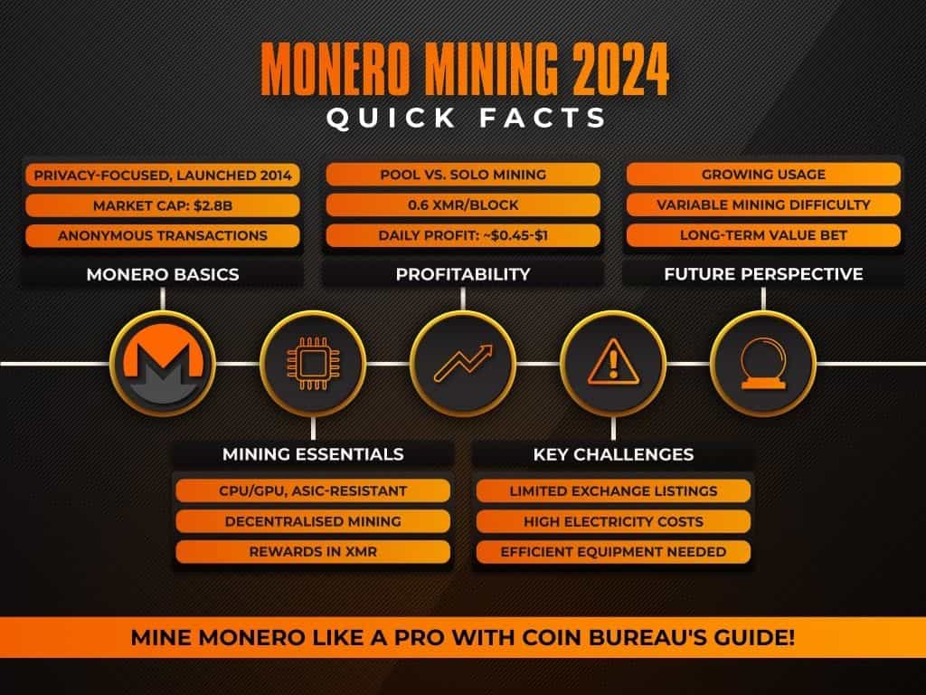 Mining Monero