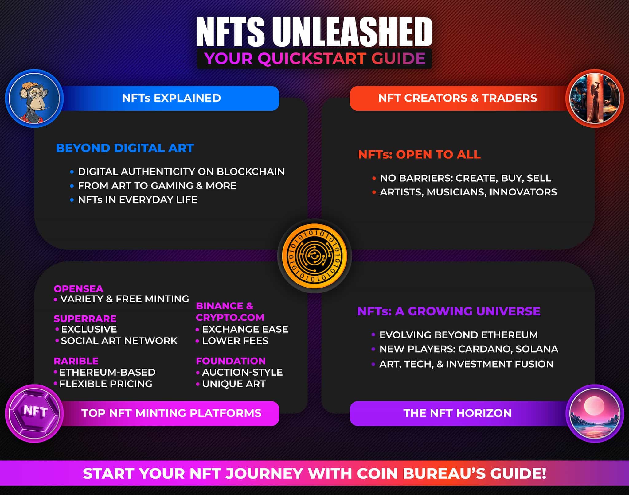 NFTs-UNLEASHED-YOUR-QUICKSTART-GUIDE.jpg