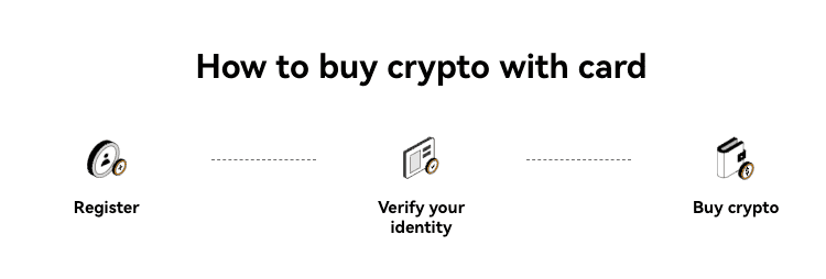 Buy Bitcoin on OKX With a Bank Card