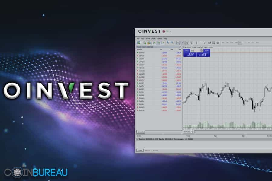 OInvest Review: Complete Broker Overview