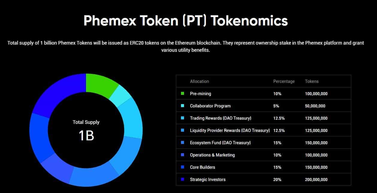 Phemex token tokenomics.jpg
