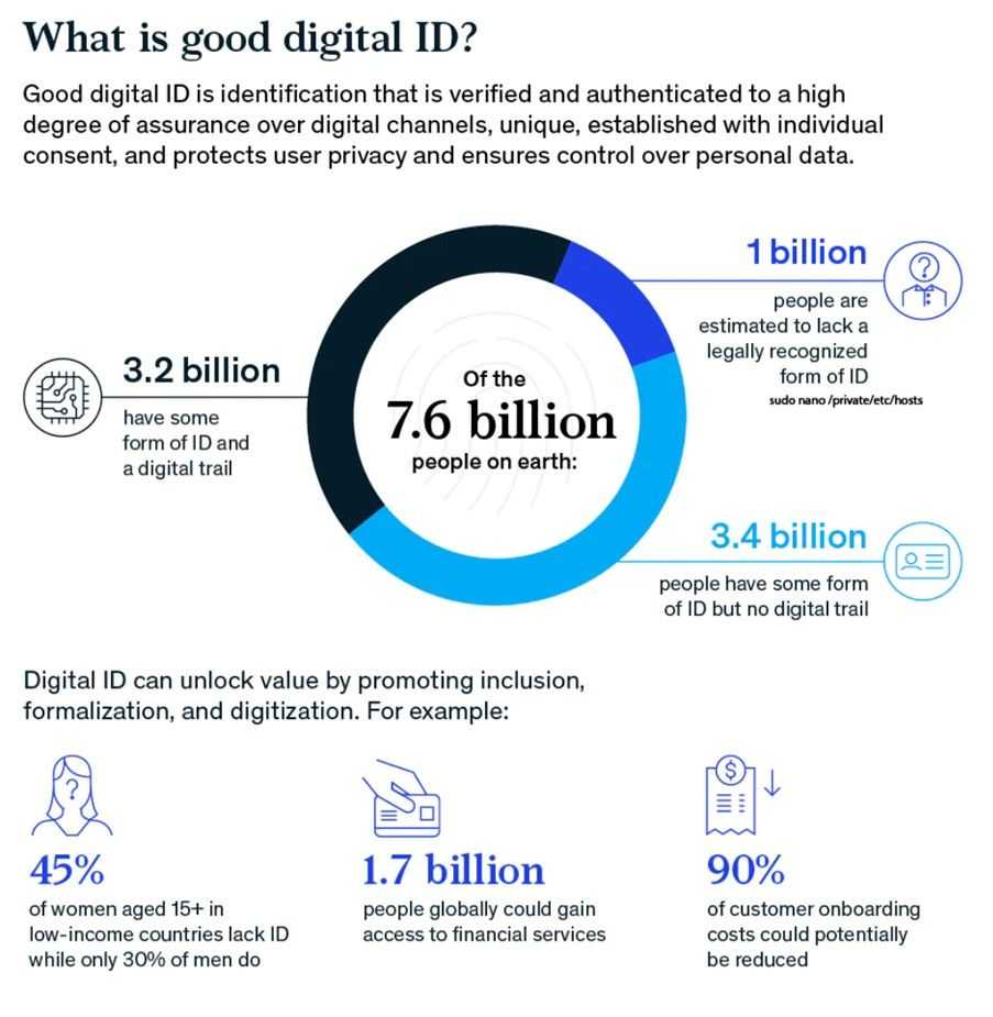 What is a good Digital ID?