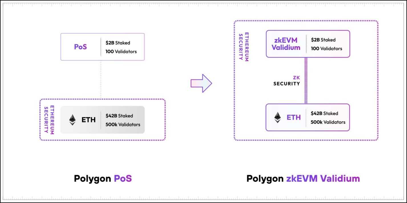 Polygon POS Chain Upgrade.jpg