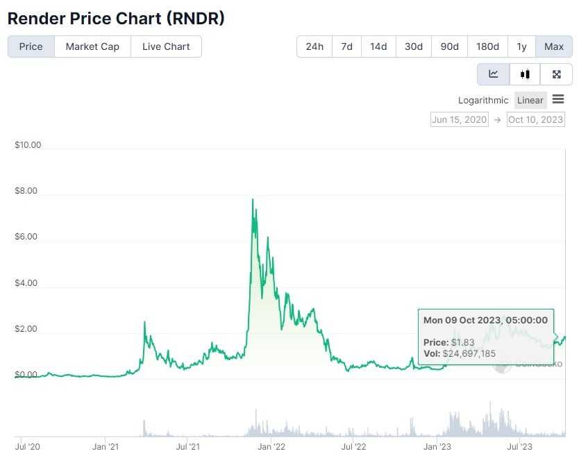 RNDR token price.jpg