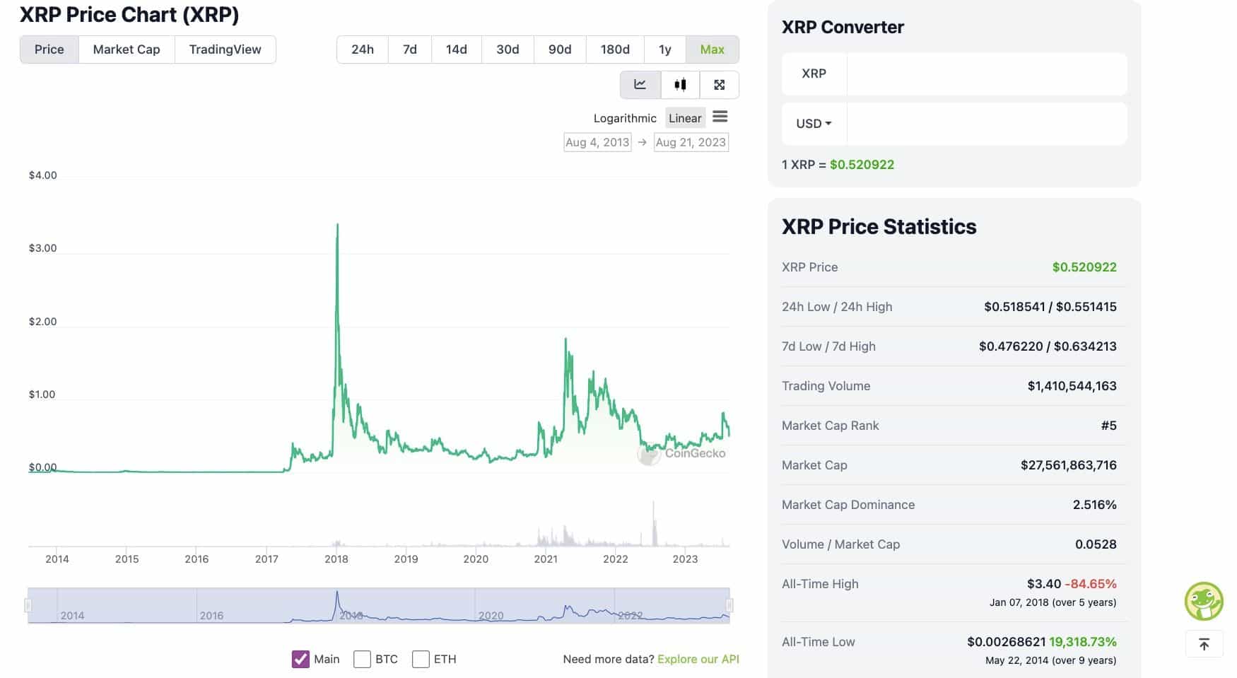 Ripple XRP Price.jpg